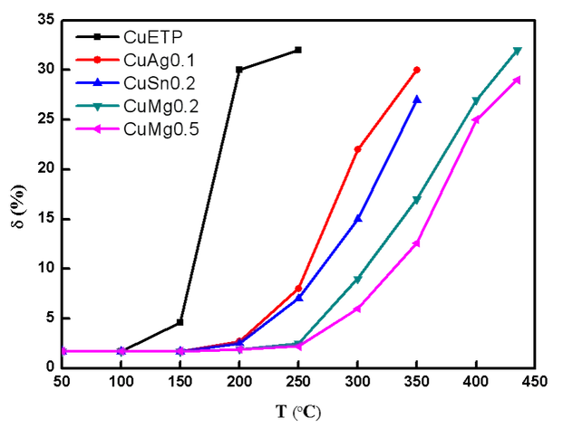copper wire copper wire